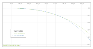 shooterscalculator com ballistic trajectory calculator