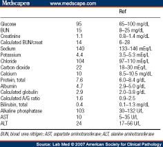 Basic Metabolic Panel Normal Values Slubne Suknie Info