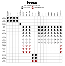 Efficient Glock Magazine Interchangeability Chart 2019