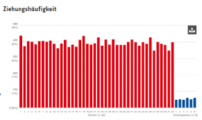Wann werden die lottozahlen gezogen? 6aus42 Ch Die App Fur Mehr Gewinnchancen Im Zahlenlotto