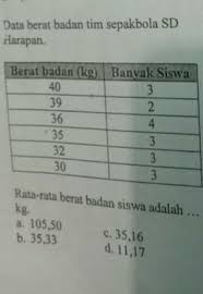 Check spelling or type a new query. Rata Rata Berat Badan Siswa Adalah Kg Brainly Co Id
