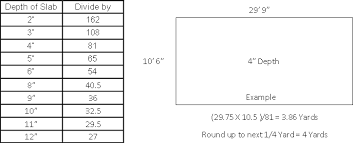 diy concrete guide how to order concrete how to calculate