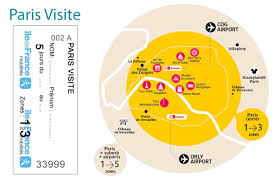 Paris Visite Pass Card Paris By Train