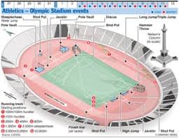 It was recently redeveloped to it's original shape. The Graphic News Olympics Infographics News The Guardian