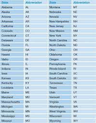 And yes, you are most certainly welcome :) all 50 united states in alphabetical order. State Abbreviations State Abbreviations Abbreviations States And Capitals