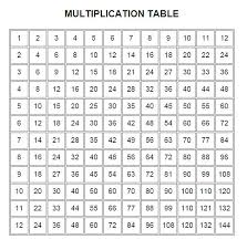 multiplication table in javascript by jake r pomperada