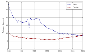 file bdrates of japan since 1950 svg wikipedia