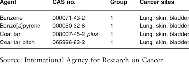 Coal Tar And Its Components In International Agency For Research On Download Table