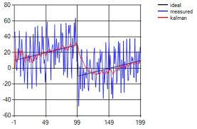 Kalman Filter