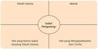 Maybe you would like to learn more about one of these? Kunci Jawaban Buku Siswa Tema 9 Kelas 6 Halaman 63 66 67 70 72 73 Sanjayaops