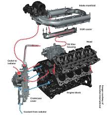 For 6 0 Powerstroke Egr Valve And Cooler System Diagram Ford Diesel Powerstroke Diesel Trucks