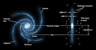 Please like, comment, and share. The Architecture Of The Galaxy Astronomy