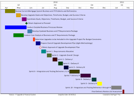 Best Practices For Project Reporting Color Part 2 6