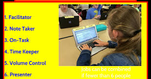 Tell you the time is easy, all. Grouping Roles Classroom Management Group Roles Job 1