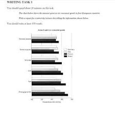 Ielts Academic Writing Task 1 The Chart Below Shows The