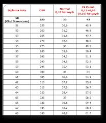 Ortaöğretim başarı puanı (obp) nedir? Hezarfen Mesleki Ve Teknik Anadolu Lisesi Rehberlik Servisi Ortaogretim Basari Puani Obp Ve Ekpuanli Obp