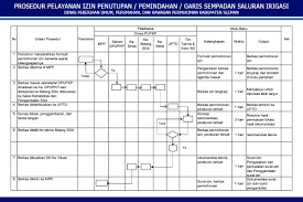 Contoh surat keterangan penghasilan merupakan surat resmi yang dibuat dengan tujuan menerangkan secara rinci mengenai pendapatan atau penghasilan seseorang. Izin Penutupan Pemindahan Garis Sempadan Saluran Irigasi