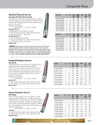 Novaflex Rubber Plastics Hose Product Guide 2018 By