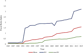Data Sidney 1987 Sampai Sekarang