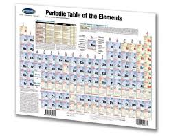 Periodic Table Of The Elements Chart Science Quick Reference Guide By Permacharts