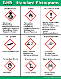 Pride, dignity, note unilateral neglect of. Multi Clean Ghs Pictograms Multi Clean
