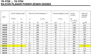 47 Clean Diode Markings Chart