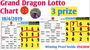 3rd Prize Grand Dragon Lotto Chart For 18 4 2019 Youtube