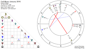 Full Moon 23 January 2016 Emotional Abuse Astrology King