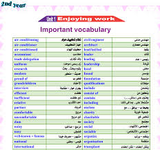 مذكرة لغة انجليزية للصف الثانى الثانوى الترم الاول الامتحان التعليمى