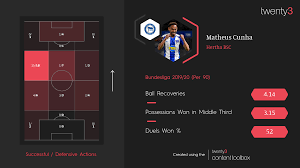 We would like to show you a description here but the site won't allow us. Meet Matheus Cunha Hertha Berlin S Very Own Roberto Firmino Twenty3