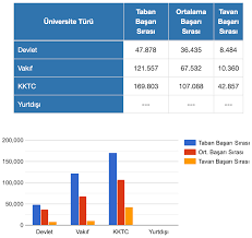 Jun 03, 2021 · 4 yıllık bölümler 2021 üniversite taban puanları,4 yıllık bölümlerin başarı sıralamaları,puan sıralaması, 4 yıllık kontenjanlar. Http Www Pervinkaplan Com Detay 2020 Yks Eczacilik Basari Siralari Ve Taban Puanlari 10304