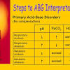 Blood gas interpretation ayman i. 1