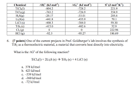 solved what is the delta go of the reaction information