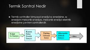 We did not find results for: Termik Santral Ppt Video Online Indir