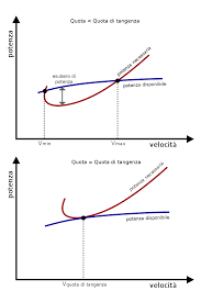 Differenza tra assegno bancario e circolare: Quota Di Tangenza Wikipedia