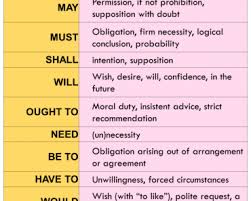Modal Verbs Can May Shall Need Ought To Have To Would Should Used To Definition And Examples Lessons For English Grammar Book Sentences Maths Exam