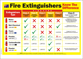 Fire Extinguisher Safety Poster Shop Safety Poster Shop