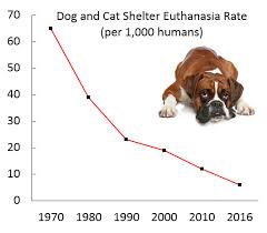 Check spelling or type a new query. At Home Dog Euthanasia Cost Off 72 Www Usushimd Com