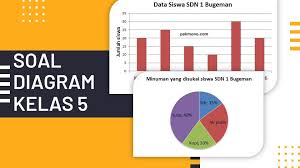 Check spelling or type a new query. Soal Online Statistika Diagram Kelas 5 Semester 2 Pak Mono