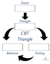 Cognitive Behavior Therapy Cbt Triangle Cognitive Behavioral Therapy Activities Cbt Therapy Cbt Activities