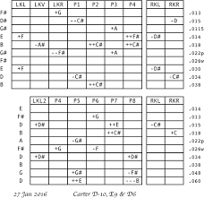 tuning chart for e9th emmons setup for a single 10 with 4 5