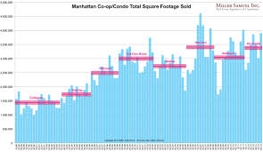 three cents worth 245 ny manhattan puts best square foot