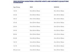 7 Tips To Qualify For The Boston Marathon Active