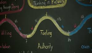 Anthroposophical Leading Thoughts: Anthroposophy As A Path Of Knowledge;  The Michael Mystery: Steiner, Rudolf, Adams, Mary, Adams, George:  9780854402687: Amazon.Com: Books
