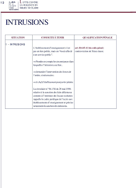 Ils peuvent pourtant faire appel à la justice et être soutenus par l'établissement. S I T U A T I O N Conduite A Tenir Qualification Penale Pdf Telechargement Gratuit