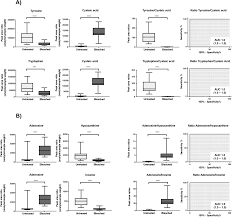 On the day of the test, wash your hair thoroughly with a detox shampoo. Cheating On Forensic Hair Testing Detection Of Potential Biomarkers For Cosmetically Altered Hair Samples Using Untargeted Hair Metabolomics Analyst Rsc Publishing