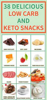 15 Charts That Take The Guesswork Out Of Your Keto Diet Low Carb Snacks Keto Snacks Snacks