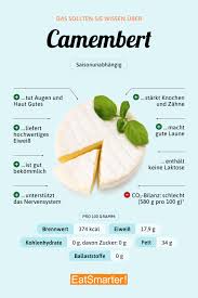 Camembert Eat Smarter