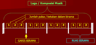 Simbol pada html sangat bermanfaat apabila anda ingin menampilkan suatu perhitungan atau sebuah rumus. Birama Pengertian Fungsi Unsur Jenis Pola Dan Contoh