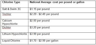 Chlorine Cost Chart Hayward Poolside Blog